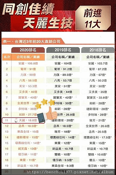 1️⃣ 天麗直銷是一家怎麼樣的公司呢?細細說給你聽 (202