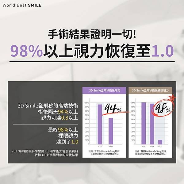 蔡司SMILE全飛秒