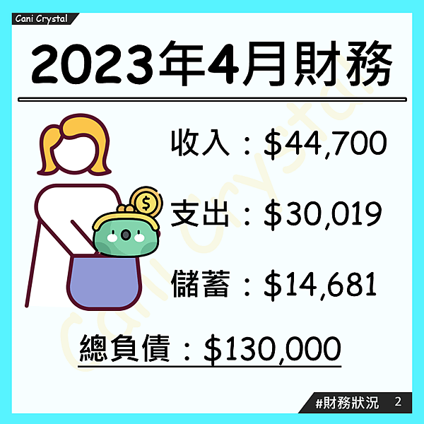 投影片2