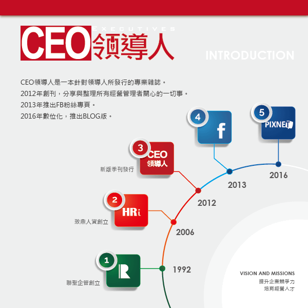 INTRODUCTION