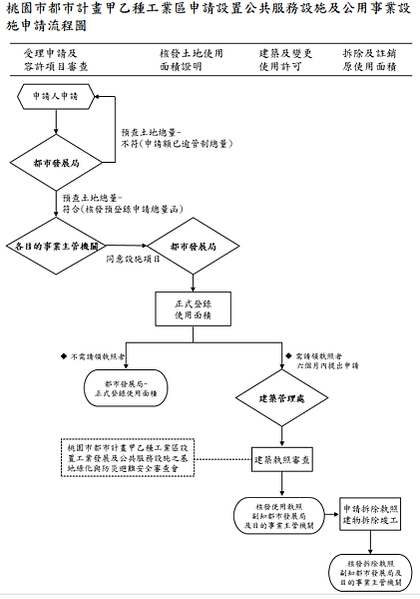 申請流程圖