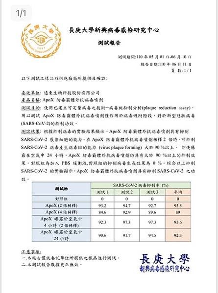 最強大的防護罩， ApoX防毒霸｜有效抑制COVID-19新