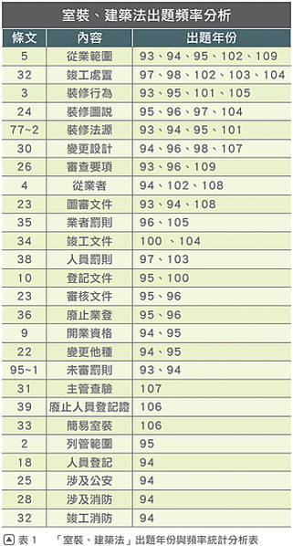 截圖 2021-12-24 下午1.48.43