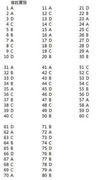 46Pracans