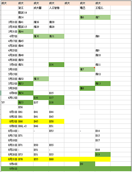 [資工研究所備取足跡][112 2023] 成大資工所關, 