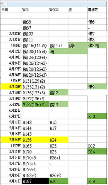 [資工研究所備取足跡][112 2023] 中山資工所關, 