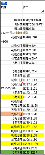 [資工研究所備取足跡][112 2023] 中央資工所關, 