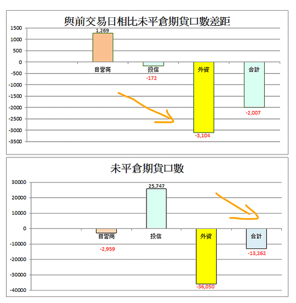 113年12月25日盤前分析