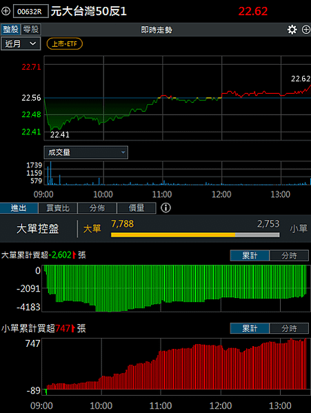 114年2月13日盤前分析