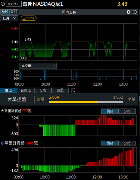 114年2月13日盤前分析