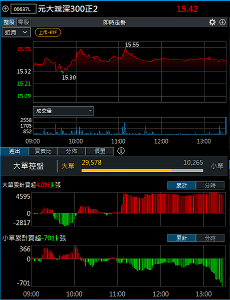 114年2月13日盤前分析