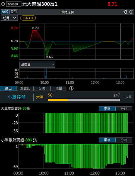 114年2月13日盤前分析