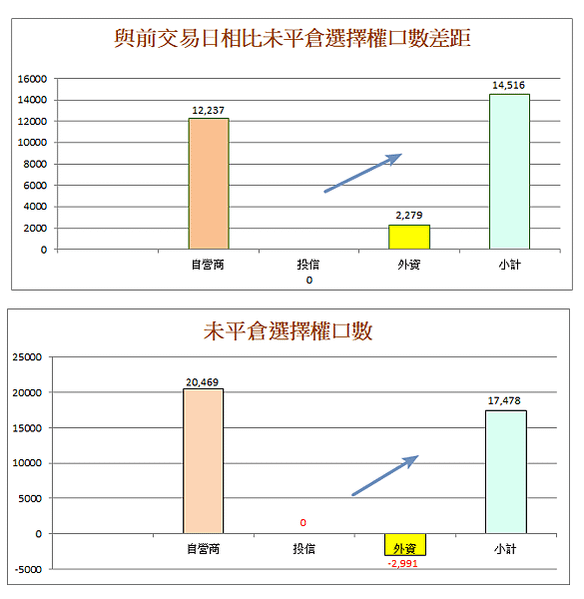 114年3月26日盤前分析