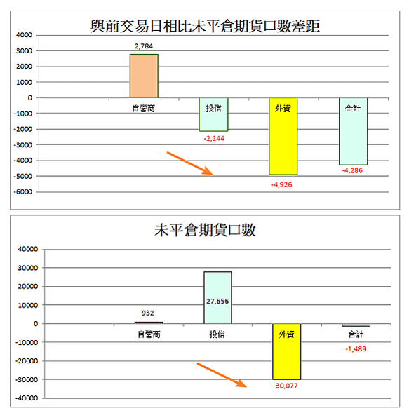 114年4月9日盤前分析