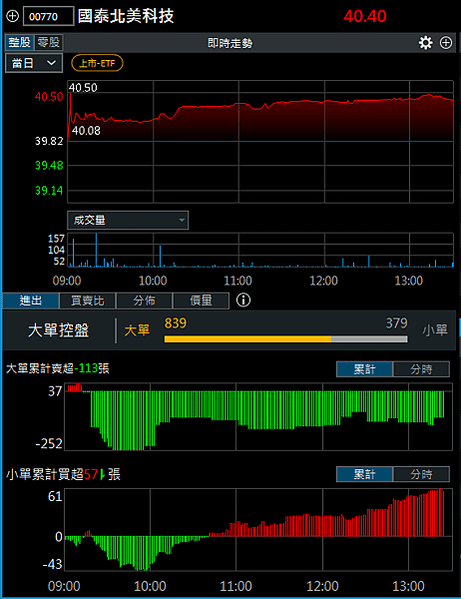 114年4月15日盤前分析