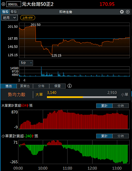 114年4月30日盤前分析