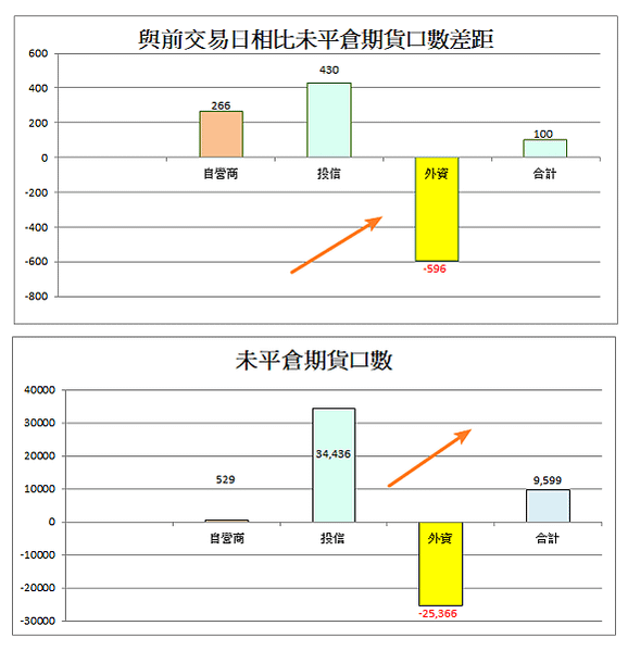 114年4月30日盤前分析