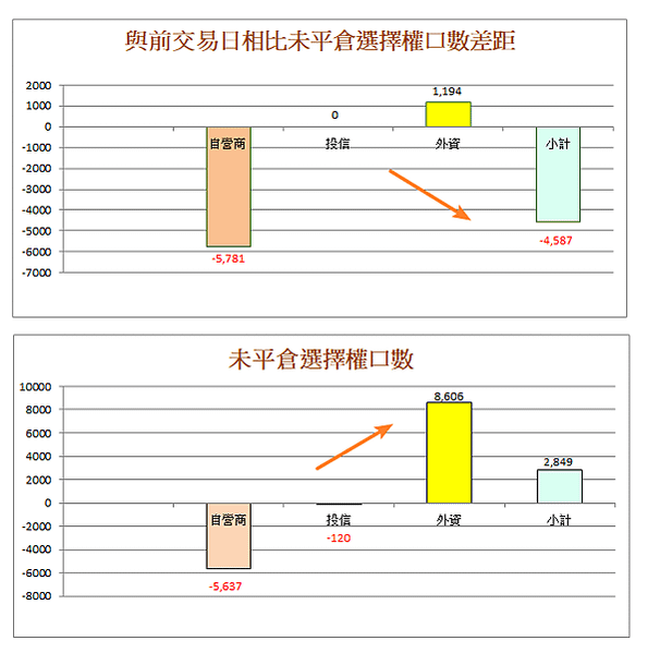 114年4月30日盤前分析