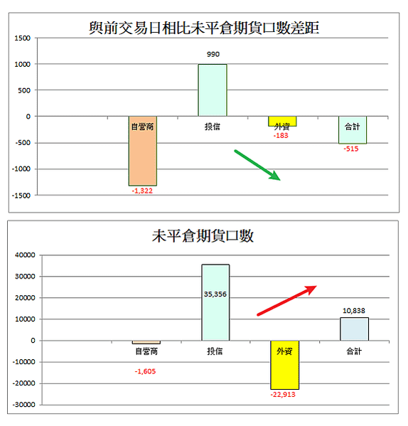 114年5月5日盤前分析