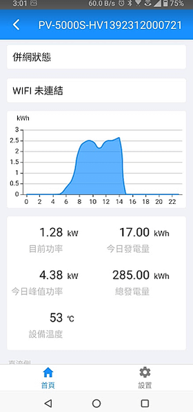 [太陽能]太陽能出租屋頂躉售台電-永恆能源