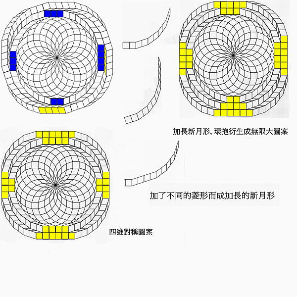 Aperiodic Cell of infinite siz