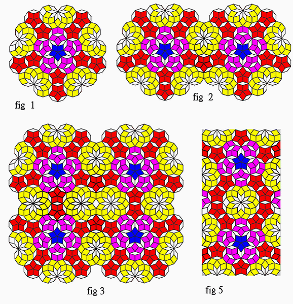 Four way symmetric  tiling and