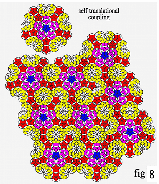 Four way symmetric  tiling and