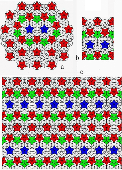 The formation of the periodic 