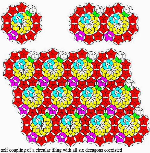 All  aperoidic and periodicPen