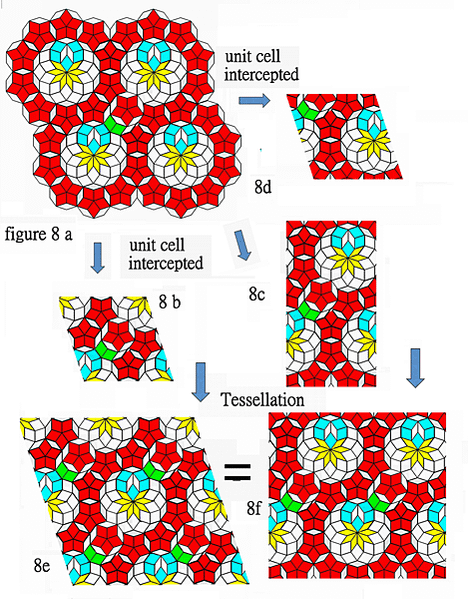 Some smaller unit cells that f