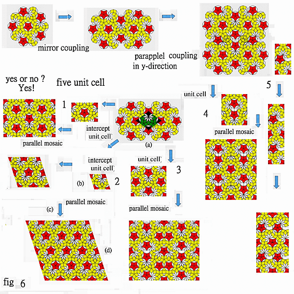 Some smaller unit cells that f