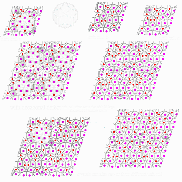 different unit cells in one pe