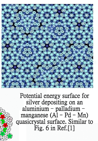 different unit cells in one pe