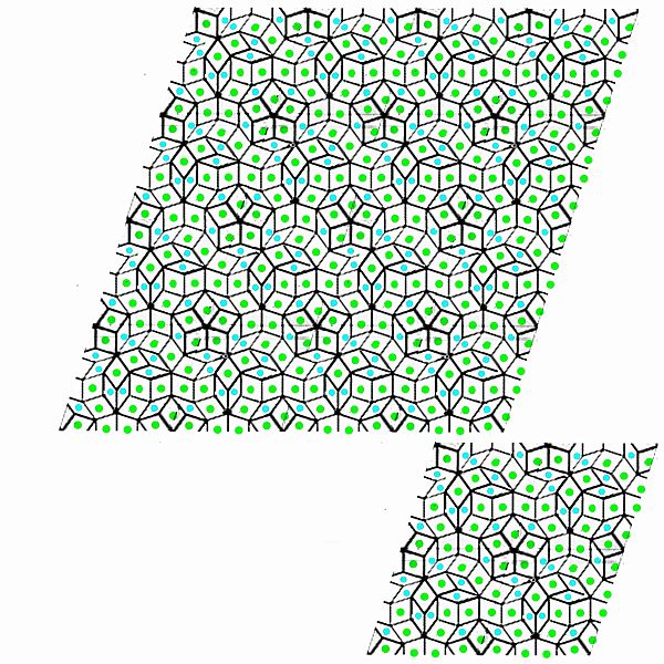 different unit cells in one pe