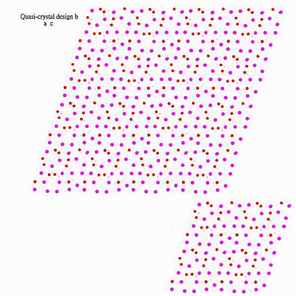 different unit cells in one pe