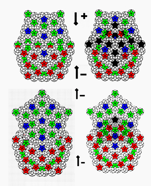 different unit cells in one pe