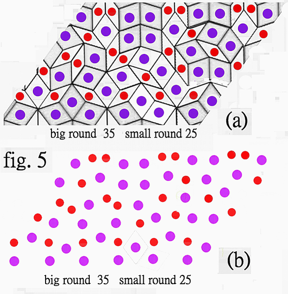 Unlimited number of periodic d