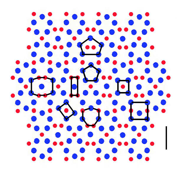 Unlimited number of periodic d