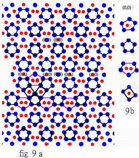 Some results of quasicrystal o