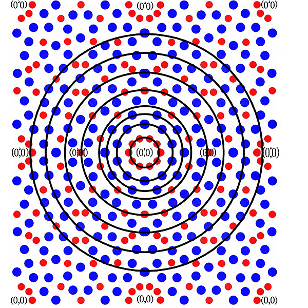 Some results of quasicrystal o