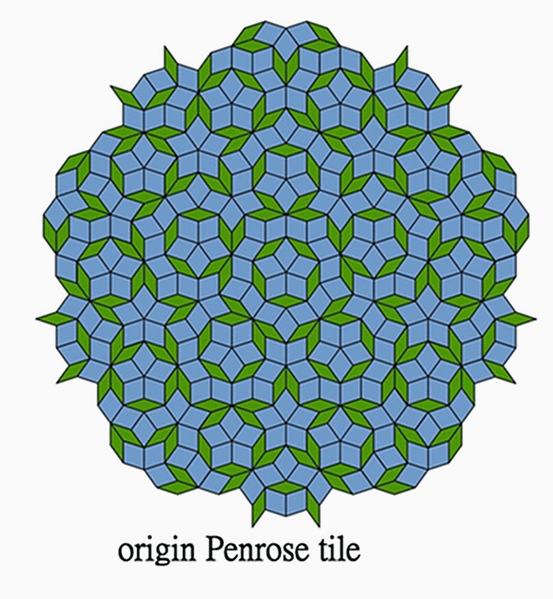 Some results of quasicrystal o