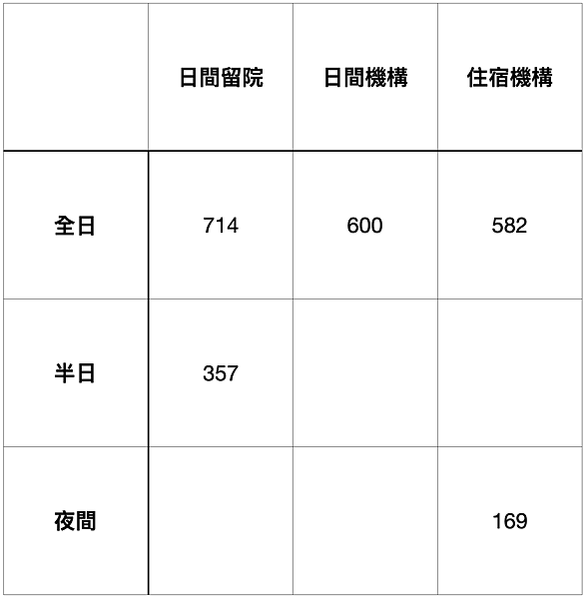 [社區心理衛生中心小OT]被健保辜負的社區精神復健系統