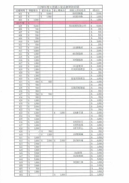 112學年度家長會小額捐款明細公告