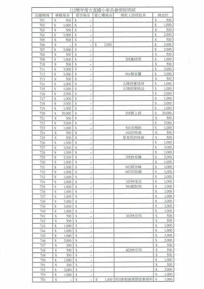 112學年度家長會小額捐款明細公告