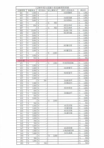 112學年度家長會小額捐款明細公告