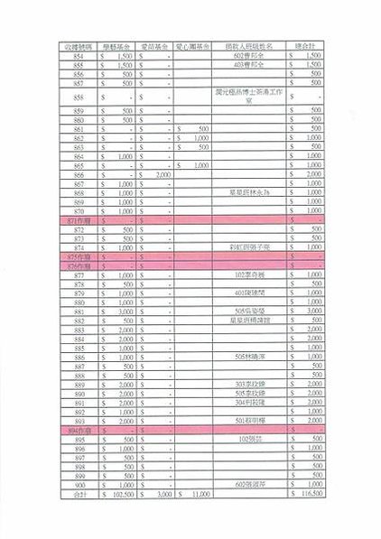 112學年度家長會小額捐款明細公告