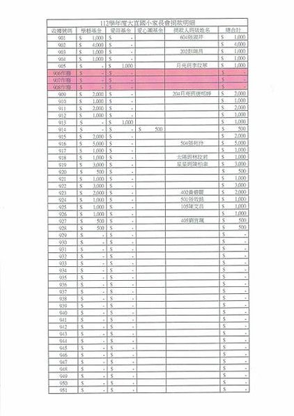 112學年度家長會小額捐款明細公告