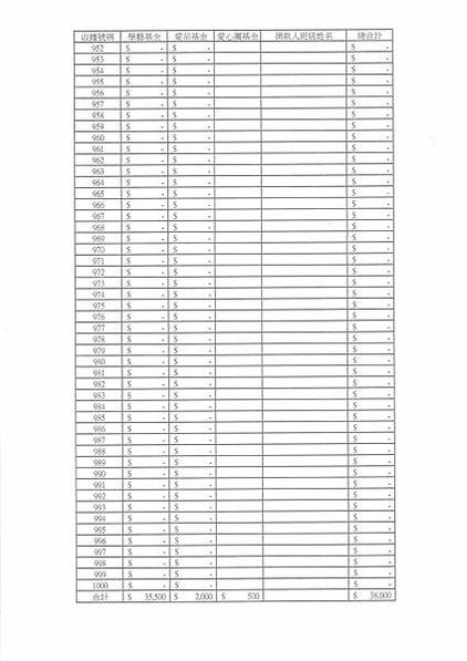 112學年度家長會小額捐款明細公告