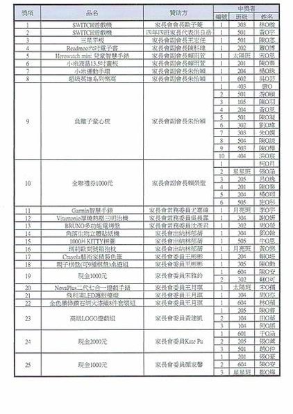 112體表會抽獎之中獎名單