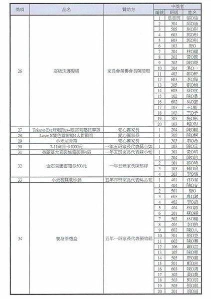 112體表會抽獎之中獎名單